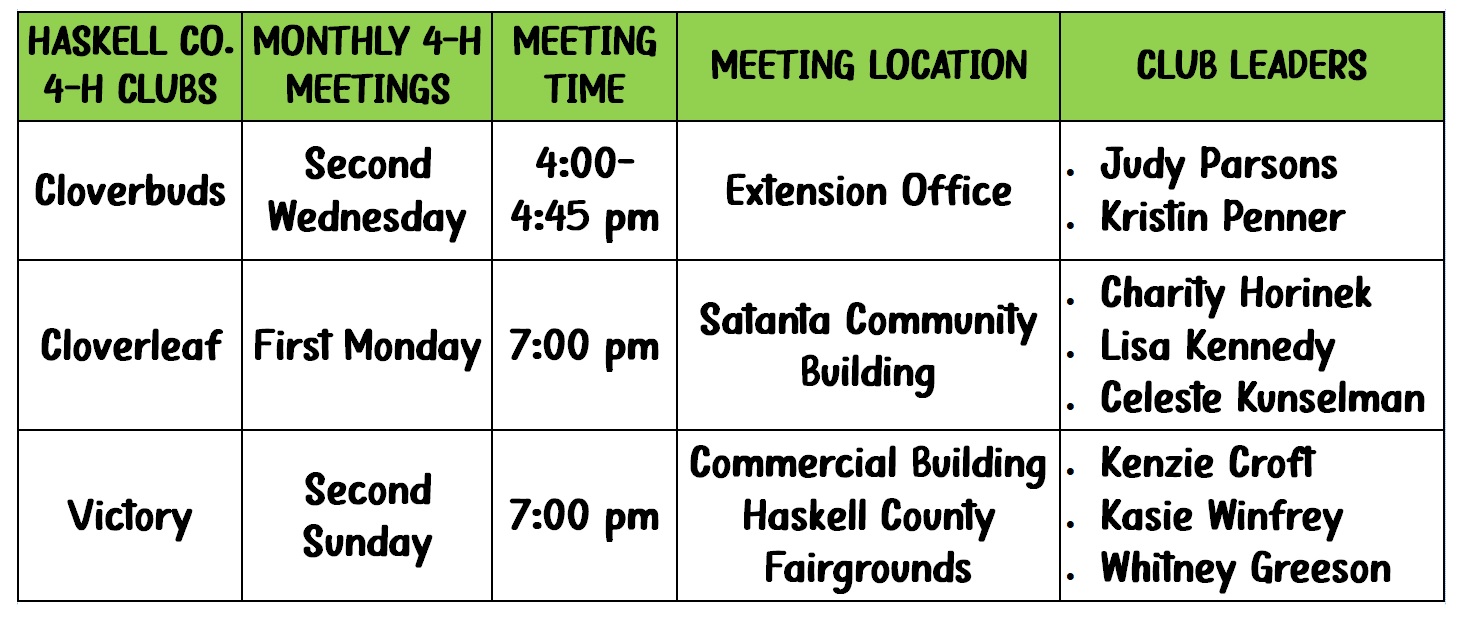 Haskell County 4-H Clubs