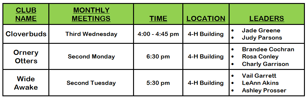 Seward County 4-H Clubs