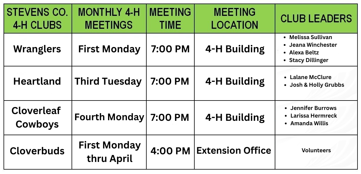 Stevens County 4-H Clubs