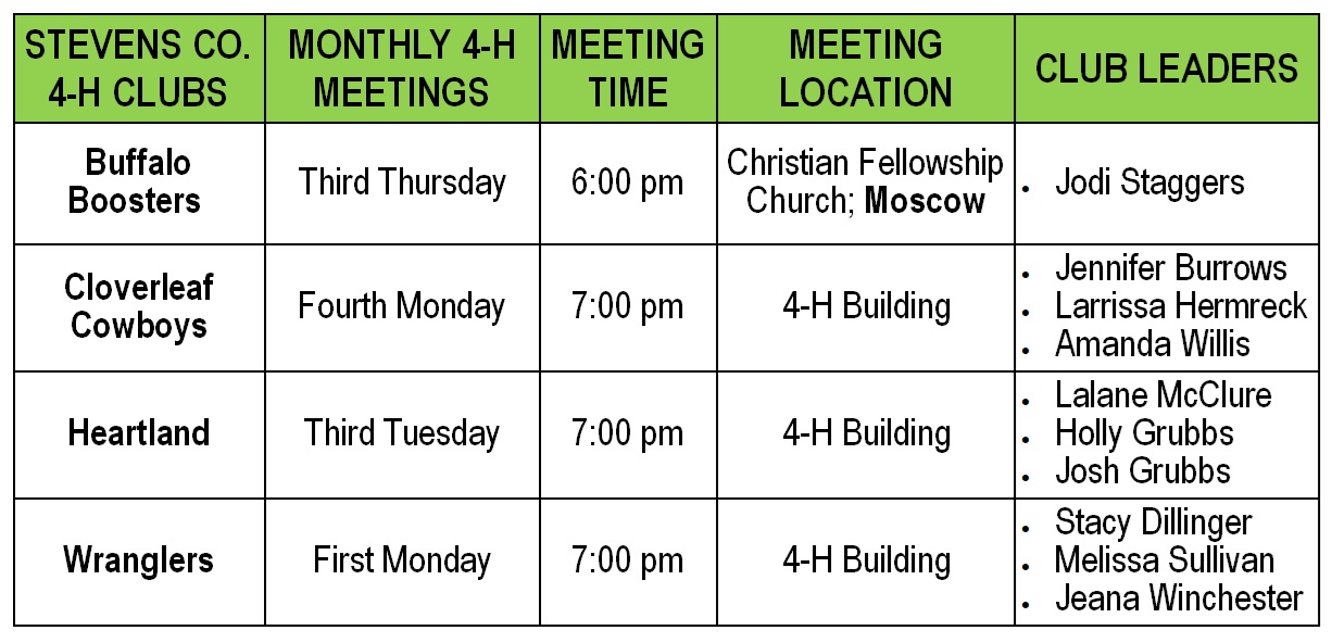 Stevens County 4-H Clubs